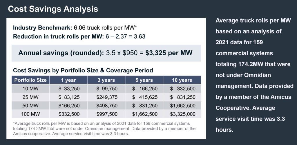 Cost savings analysis