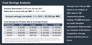 Cast Savings Analysis